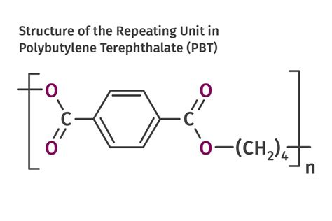 Decode the Future of Polybutylene Terephthalate (PBT).